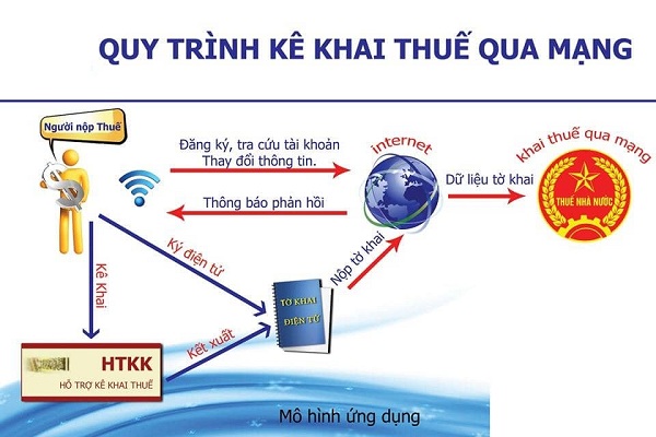 Nỗ lực cải cách hành chính thuế 2